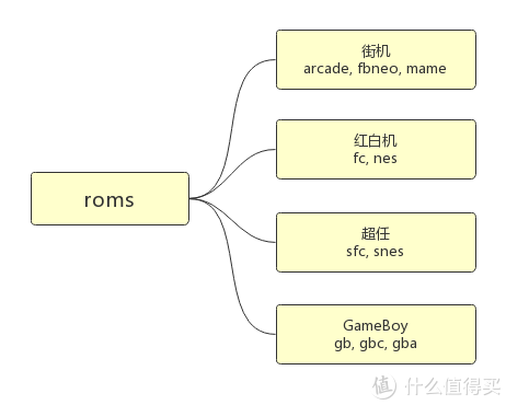 #玩游戏# 篇三：从零开始 打造全能怀旧游戏机 初篇 EmuELEC+N1